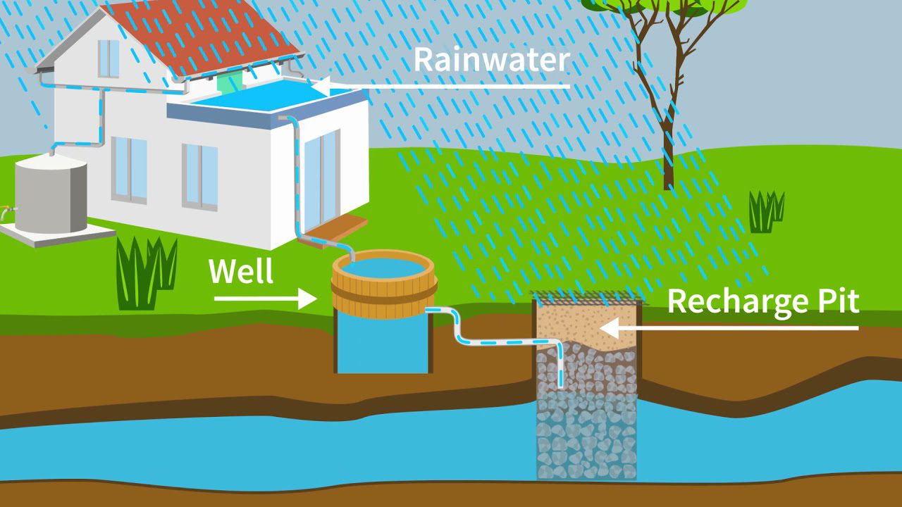 rainwater-harvesting-jpg